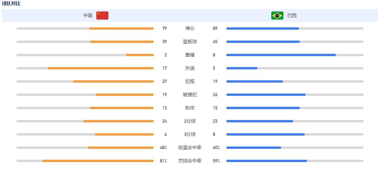 在赛后接受采访时，多特高层凯尔批评了球队的表现。